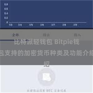 比特派轻钱包 Bitpie钱包支持的加密货币种类及功能介绍